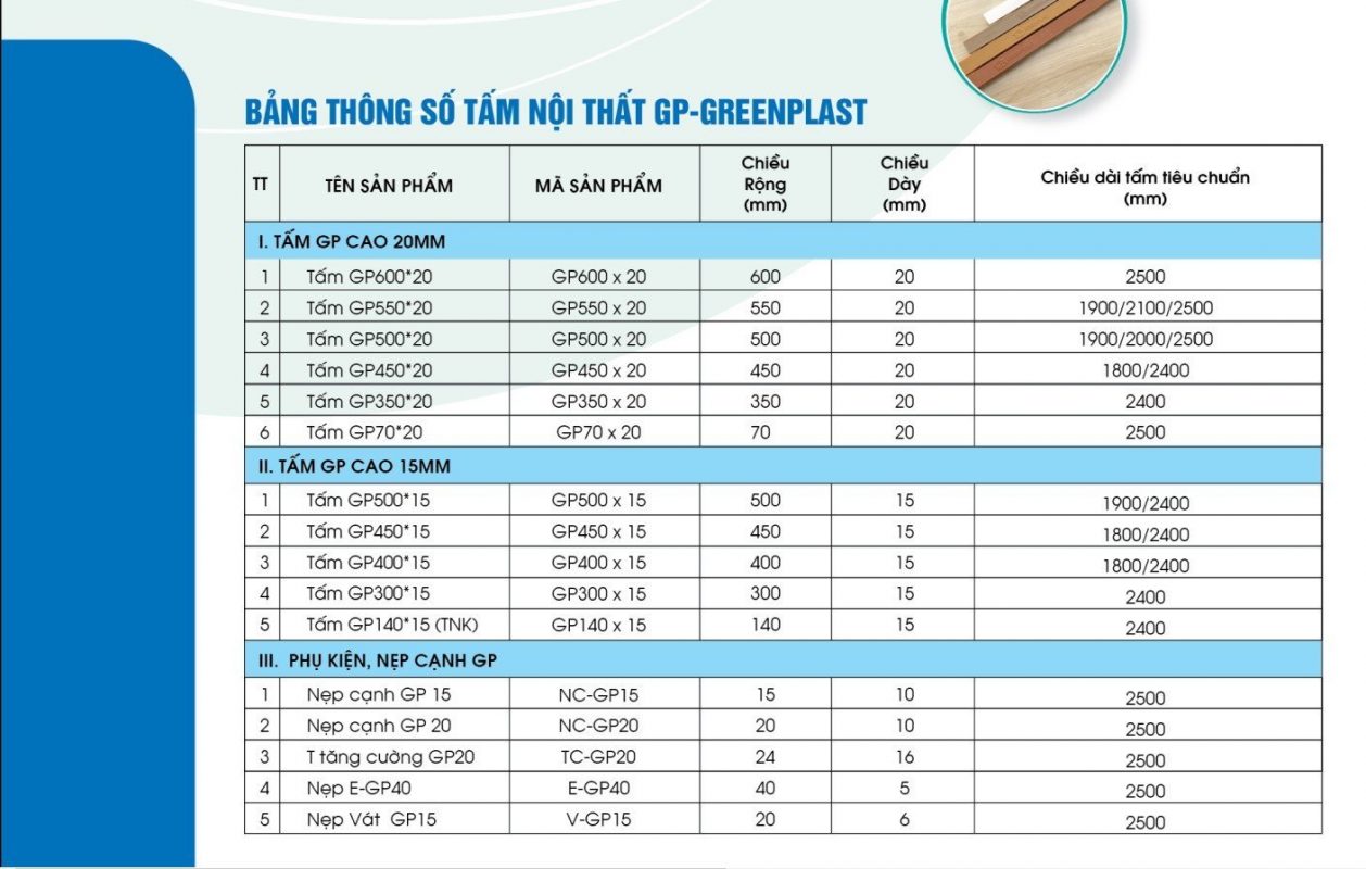 Bảng Thông Số tấm GP